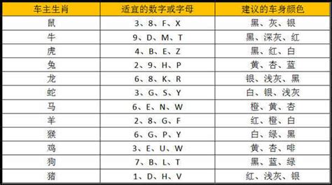 吉利數字查詢